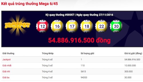 Người thứ 5 trúng vé số điện toán với gần 55 tỉ đồng
